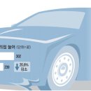 기로 이미지