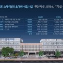 둔촌주공재건축 Fact check [91탄 - 분담금 감소/공기 단축～가격은 날개 달고??] 이미지