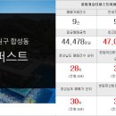 황금롯데부동산중개사무소 이미지