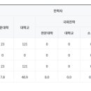 알면쉽다연세수학학원