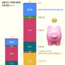 리치플랜