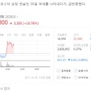일부상신 이미지