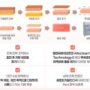 영등포종도외과의원 | 영등포 리투오 '이것'만 알면 간단합니다.<의사작성>