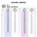 율봉근린공원(세무서) 이미지