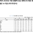 해외한류실태조사 - 가장 영향력 있는 한류 인물 30개국 통계 결과 이미지