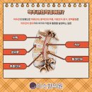 남양한의원 이미지