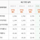 짱돌 - 경주시 | 짱돌