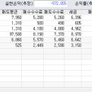 세원(아) 이미지