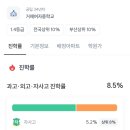 거제여자중학교 이미지