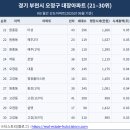 고강1차,2차아파트 이미지