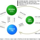 한국오토서비스 이미지