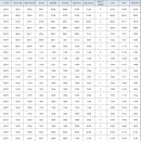 동문로터리, 동문시장 (관덕정방면) 이미지
