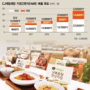 씨제이제일제당필동인재원 이미지