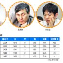 명대국 명장면 이미지