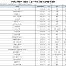국군재정관리단 이미지