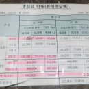 주례동 좋은삼선병원 신관입구 | 서울아산병원 2인실 입원 보호자 후기(코로나 4단계)