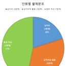 상안중학교 이미지