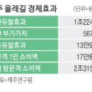 올레제주