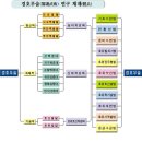 Re:경호무술 전통무예진흥법에 의한 지정 [본론 - 장명진] 이미지