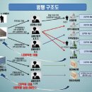남부M&A