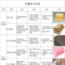 J-044 | 건축 외단열재의 종류와 효율적 솔루션외단열 공법은 건물의 외벽 바깥쪽에 단열재를 설치하여 '열교...
