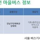 강남구민체육관 이미지