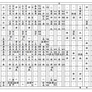 기억속으로---이은미(Ab) 이미지