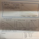 테라산부인과의원 | [유테라산부인과] 산전검사 후기 및 내돈내산 진료후기