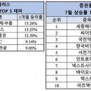 플러스 메디칼 이미지
