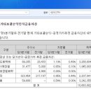 에스씨케미칼 이미지