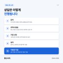 통신나라 | 통신나라 인터넷 비교 상담, 어떻게 진행되나요?