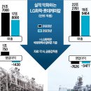 LG한국석유 이미지