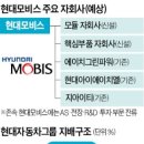 현대모비스노동조합 이미지