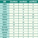 해성고등학교 이미지
