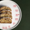 밀도 이미지
