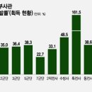 육군 부사관 모집계획 관련기사 이미지