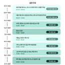 [내돈내산]하노이도깨비 하롱베이 원데이투어 이용후기