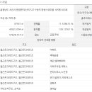 부산리 마을회관 이미지
