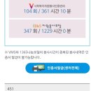 vms 실적혈압 최고 96 최저 68 맥박851 이미지