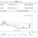 아이홀딩스(유) 이미지