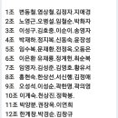 5월 모임 강경파크골프장에서 이미지