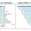 80.0 유통 이미지