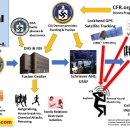 (오리온님 특별자료 재업) USA Targeted Individal Diagram 이미지