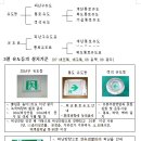 3선식배선, 객석유도등, 유도등 및 유도표지, 피난유도선, 이미지