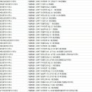 라온유 공인중개사사무소 이미지