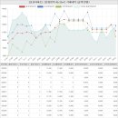 수원방다나와합동공인중개사사무소 | 경기도 수원팔달구 인계동 래미안노블클래스1단지아파트 시세 및 매매 실거래가 분석 (2023년 03월 기준...