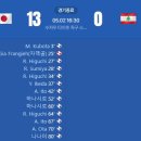[2026 AFC U-17 Women's Asian Cup B조 1R] 일본 vs 레바논 골장면.gif 이미지