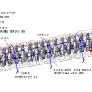 참깨 노지건조방법 이미지