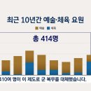 병무청장이 병역특례 없애는 방향으로 간다고 하는데 이미지