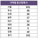 (주)가온정보통신 이미지